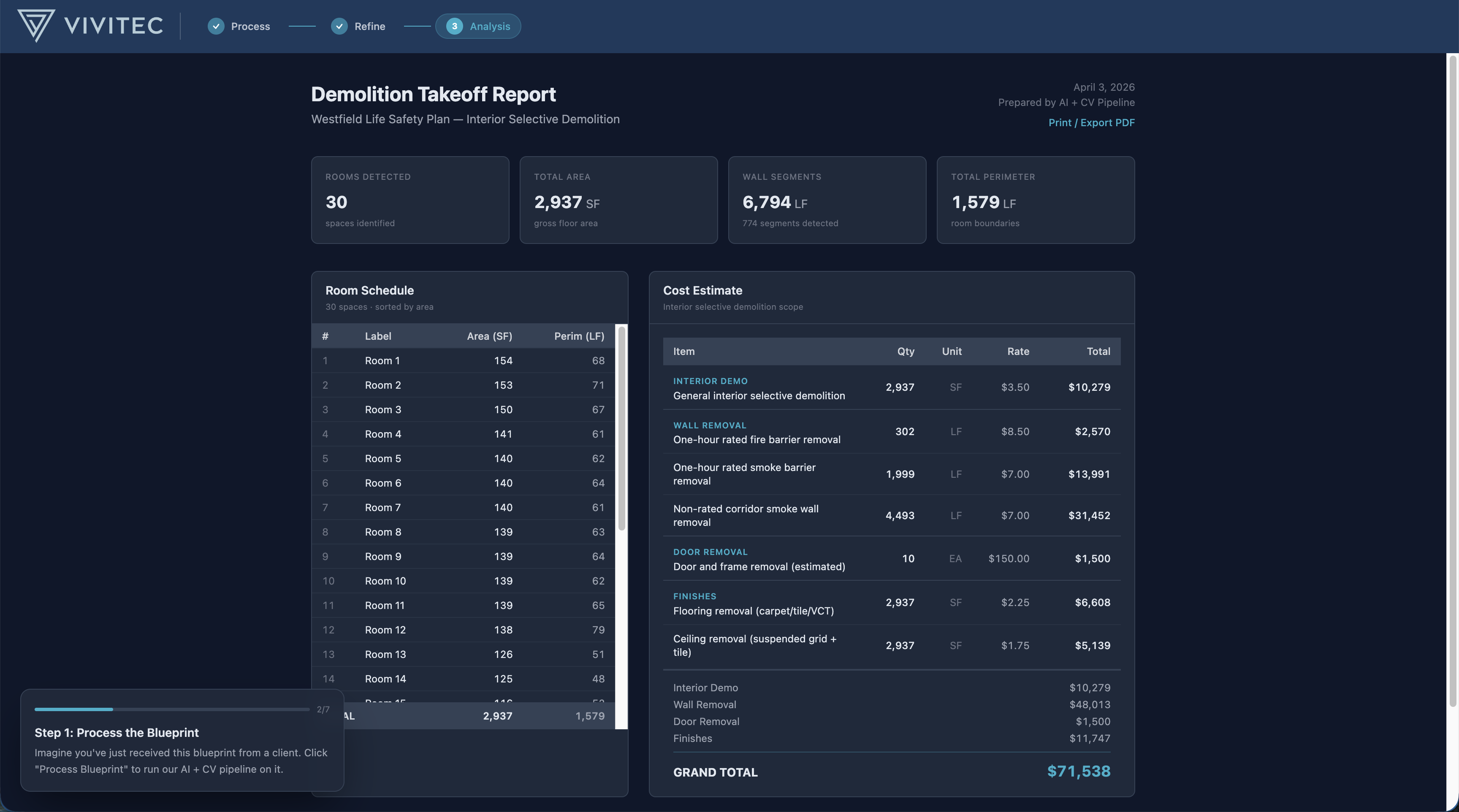 Demolition takeoff report showing room schedule, line-item cost estimates by category, and grand total